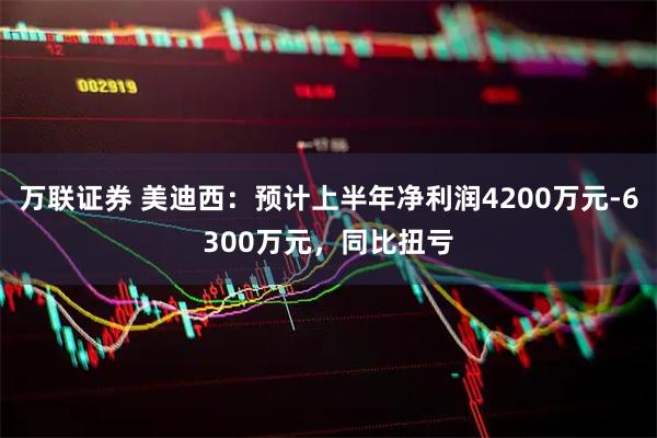 万联证券 美迪西:预计上半年净利润4200万元-6300万元,同比扭亏