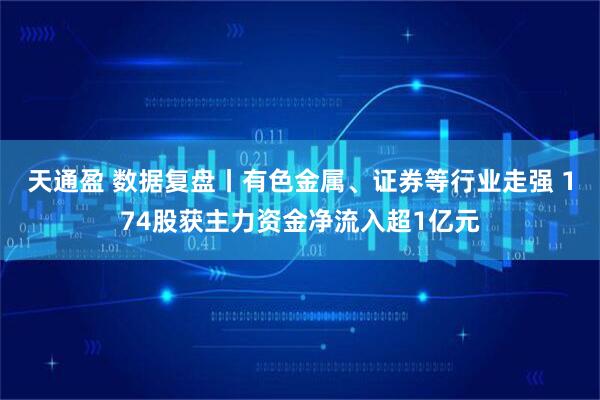 天通盈 数据复盘丨有色金属、证券等行业走强 174股获主力资金净流入超1亿元